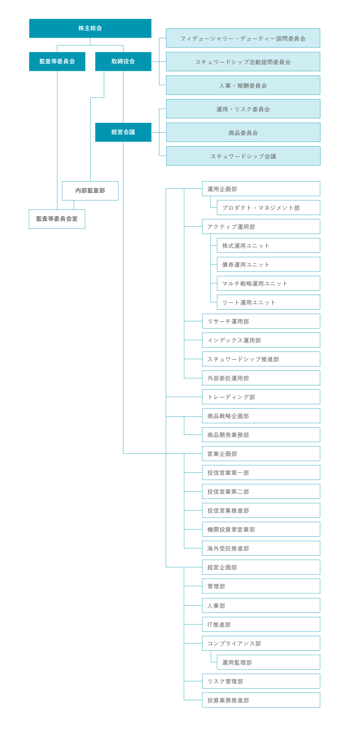 トラスト マネジメント アセット 住友 三井 三井住友トラスト・アセットマネジメントの契約社員雇い止め 一審で社員側全面勝訴、解雇権濫用法理を非正規にも類推適用:MyNewsJapan