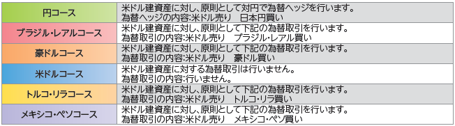 Pimco 米国ハイイールド債券 通貨選択型ファンド 三井住友トラスト アセットマネジメント