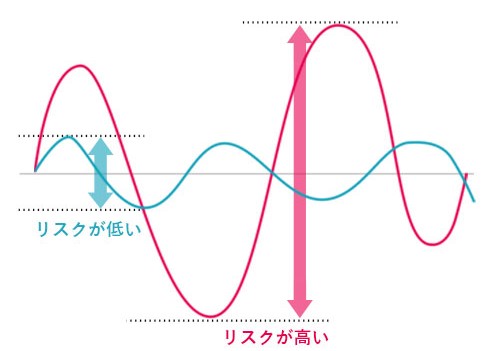 リスクとは 三井住友トラスト アセットマネジメント