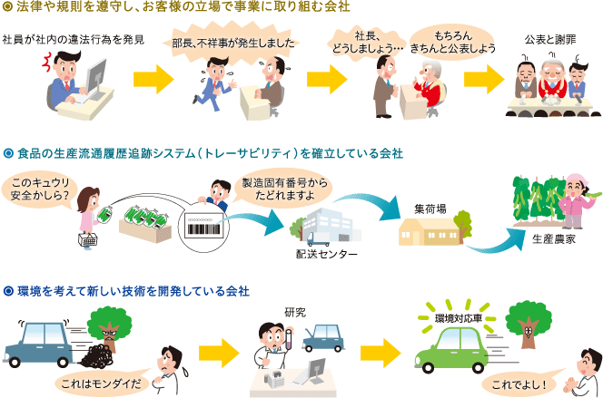 社会的インパクト投資