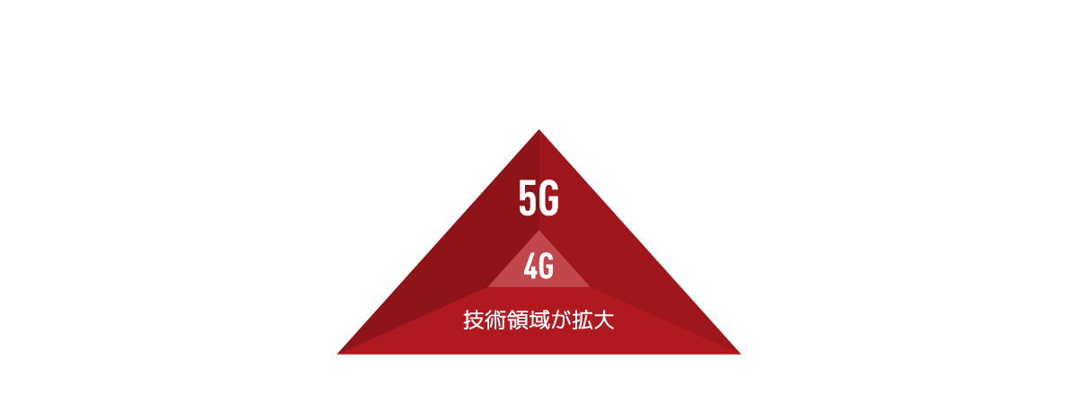 5G POINT