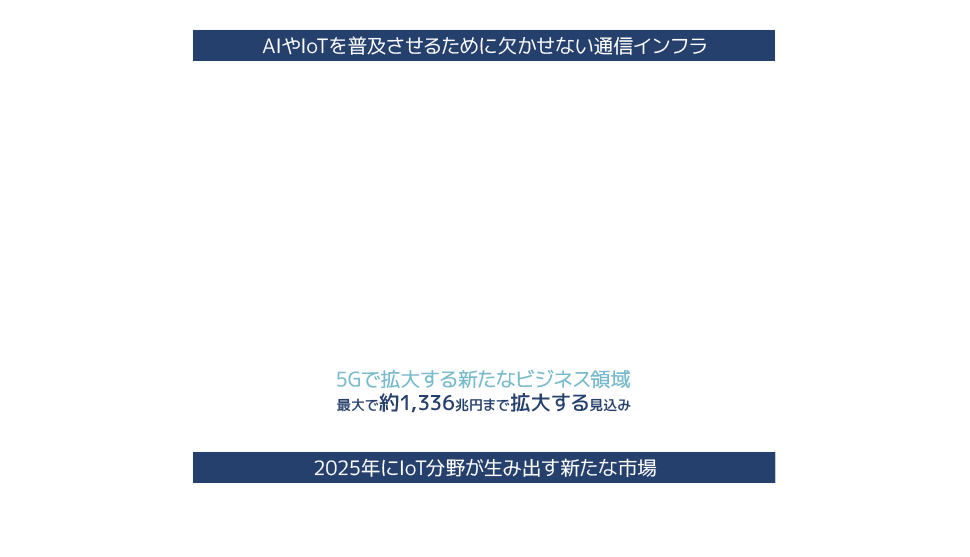 AI、IoTなどすべての情報技術分野の可能性の根源は5G