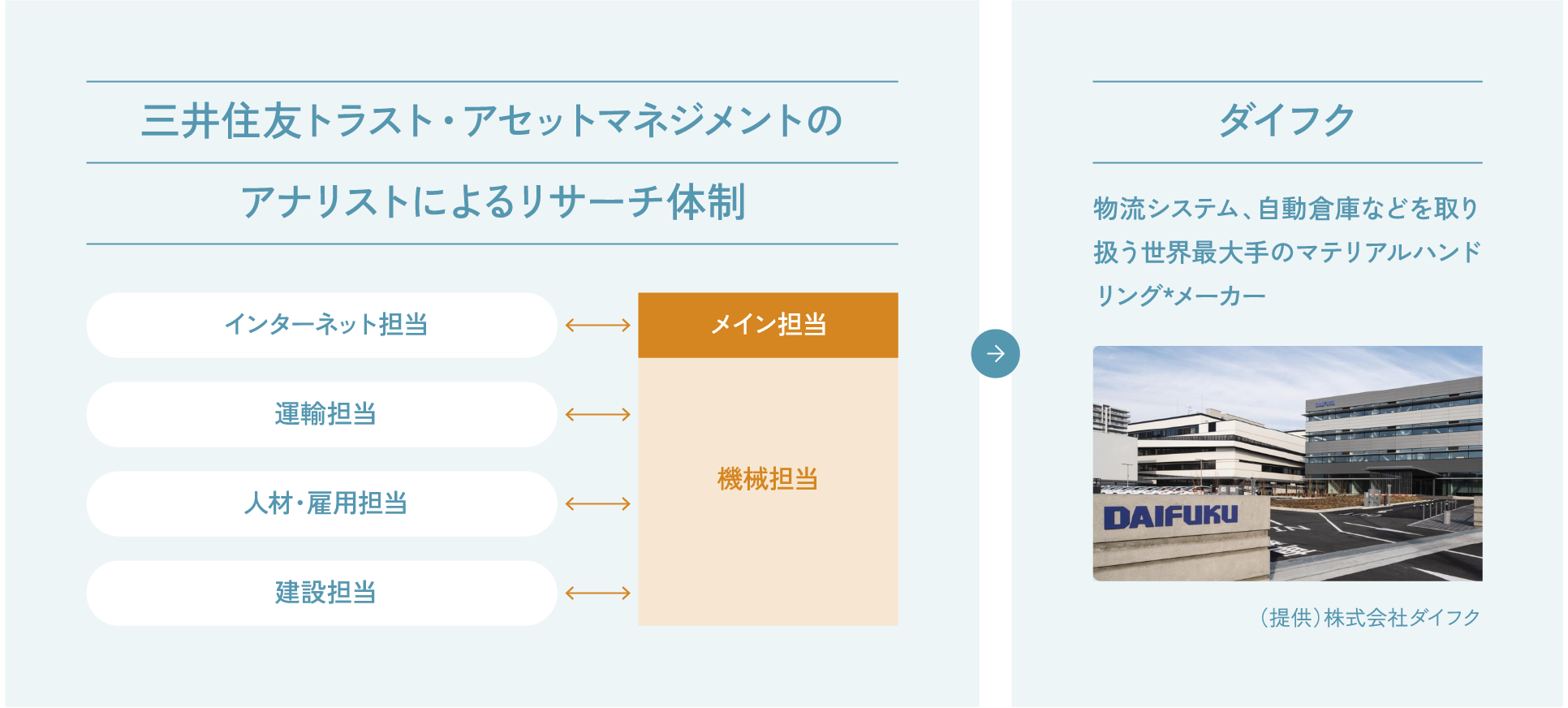 【ボトムアップ・リサーチ】アナリストによる分析事例 │ ダイフク