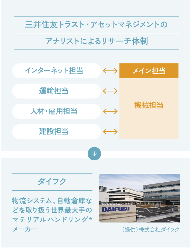 【ボトムアップ・リサーチ】アナリストによる分析事例 │ ダイフク