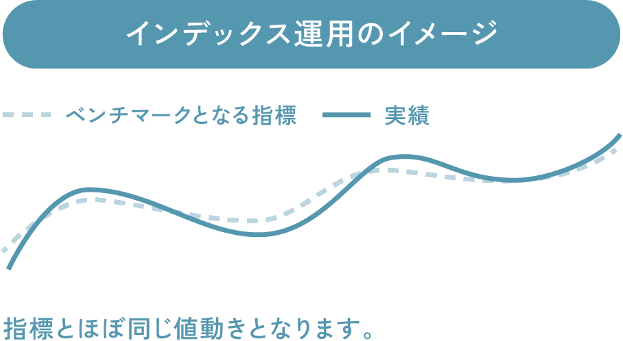 インデックス運用のイメージ