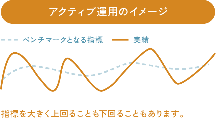 アクティブ運用のイメージ