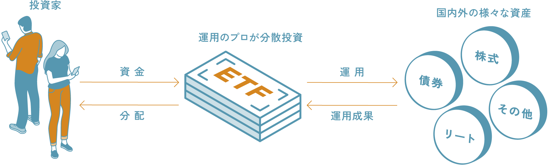 ETFのしくみ
