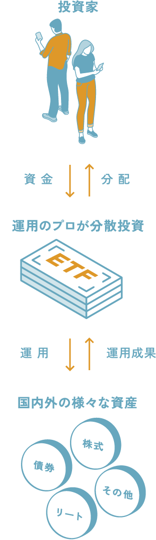 ETFのしくみ