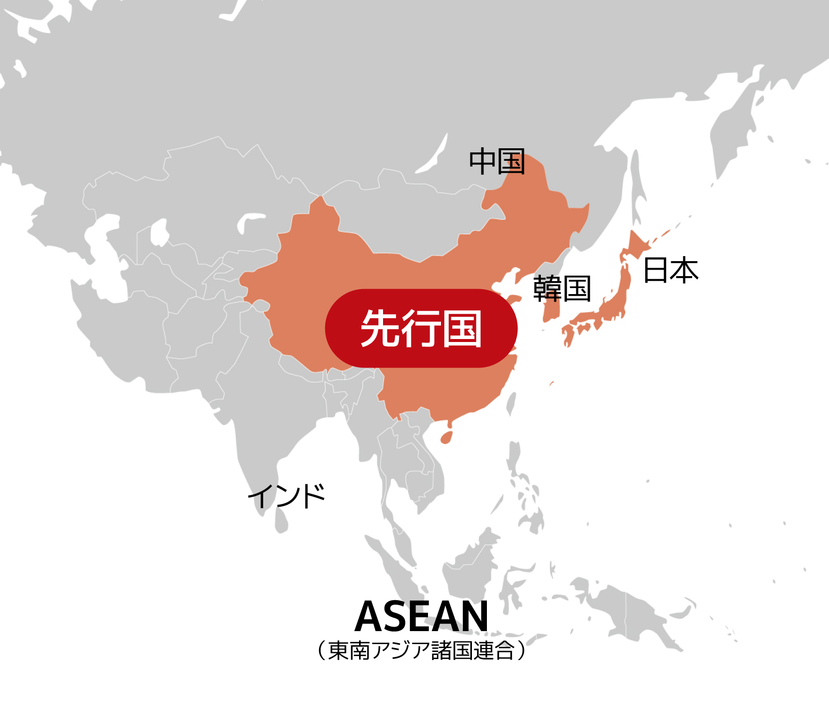 先行国 中国 韓国 日本 インド ASEAN （東南アジア諸国連合）