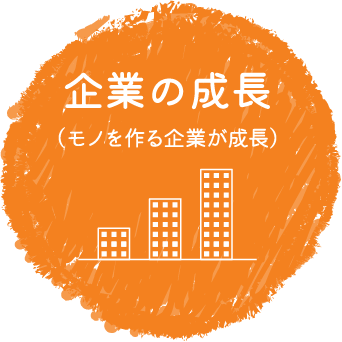 企業の成長（モノを作る企業が成長）