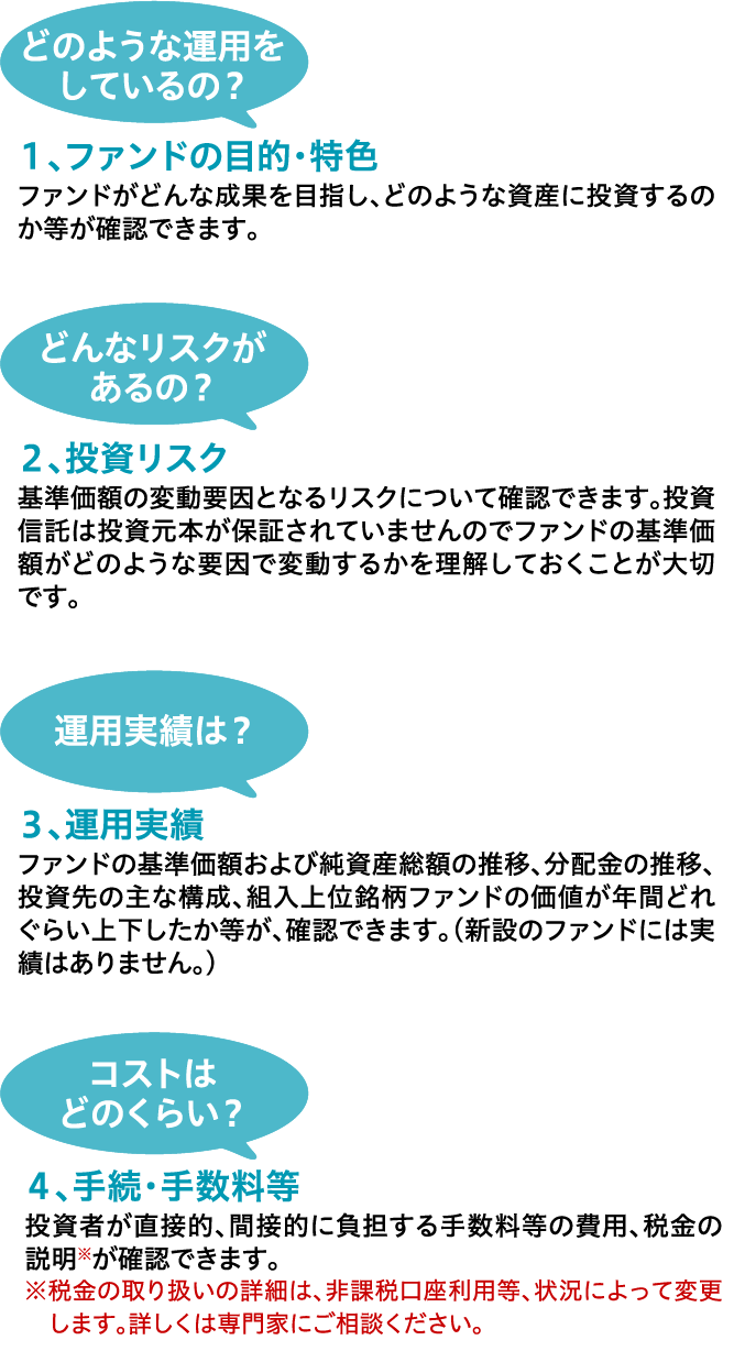 「交付⽬論⾒書」は「請求⽬論⾒書」の要点を抜粋したものです。主に1、ファンドの目的・特色、２、投資のリスク、３、運用実績、4、手続き・手数料等について記載されています。ここでは、どのような運用をしているのか、どんなリスクがあるのか、運用実績はどうか、コストはどのくらいかについて確認するとき、注目する各項目について説明します。