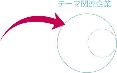 テーマ関連企業