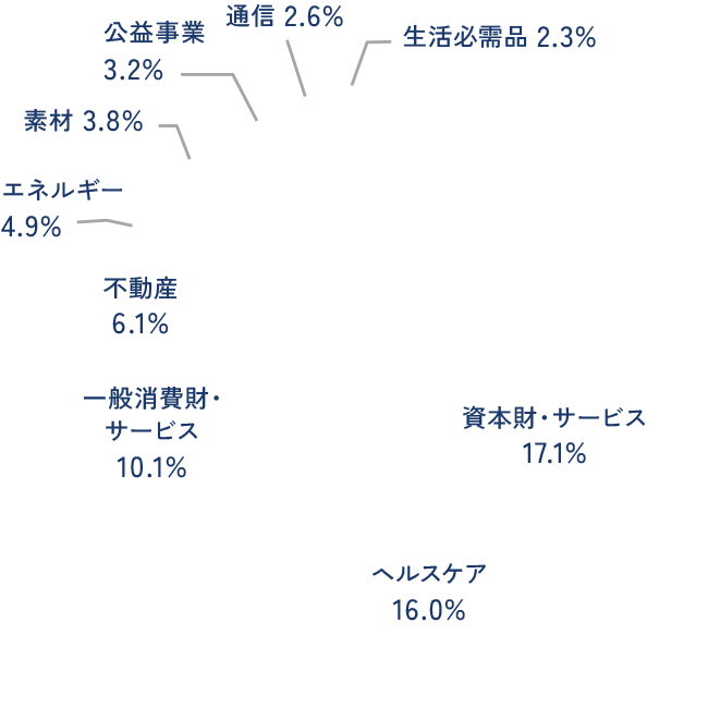 Russell 2000® Index