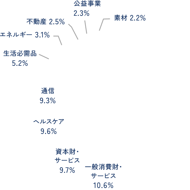  Russell 3000® Index