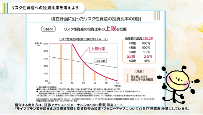 積立投資の実践ポイント！株式等への投資比率は？