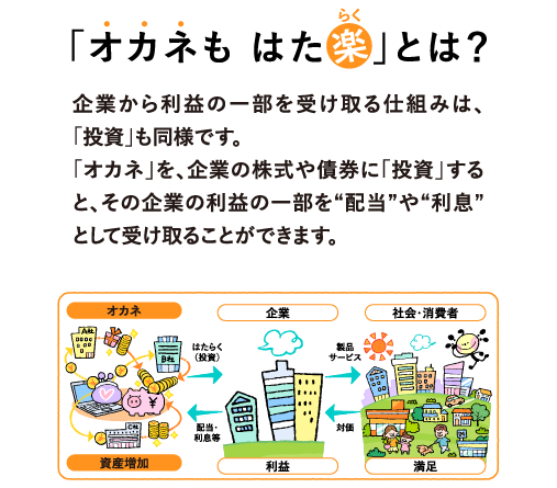 「オカネも はた楽」とは？企業から利益の一部を受け取る仕組みは、「投資」も同様です。
            「オカネ」を、企業の株式や債券に「投資」すると、その企業の利益の一部を“配当”や“利息”として受け取ることができます。