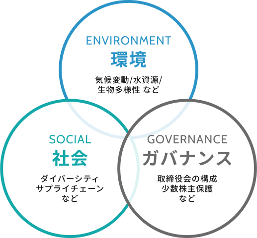ESGの説明