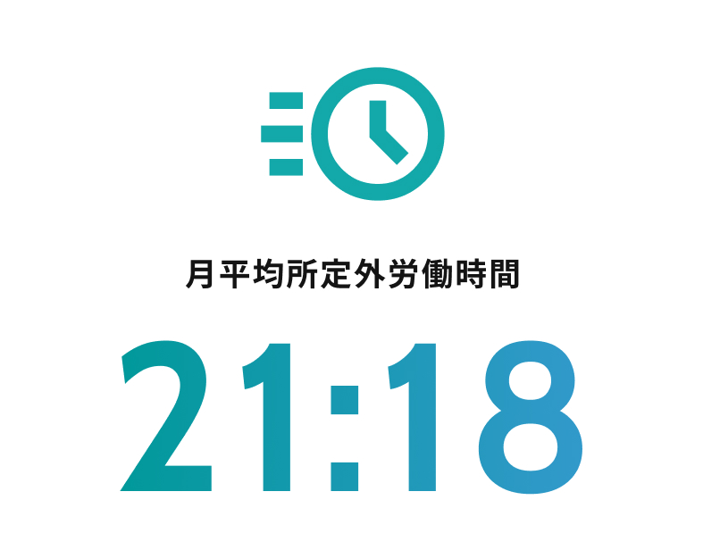 月平均所定外労働時間 21時間18分