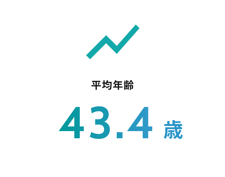 平均年齢 43.41歳