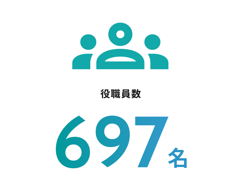 役職員数 697名