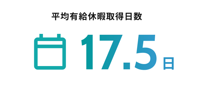 平均有給休暇取得日数 17.5日
