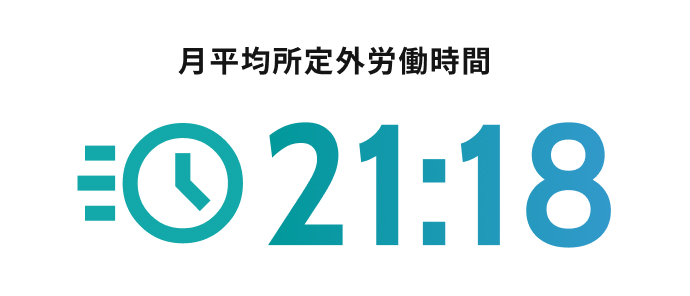 月平均所定外労働時間 21時間18分