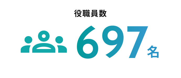 役職員数 697名