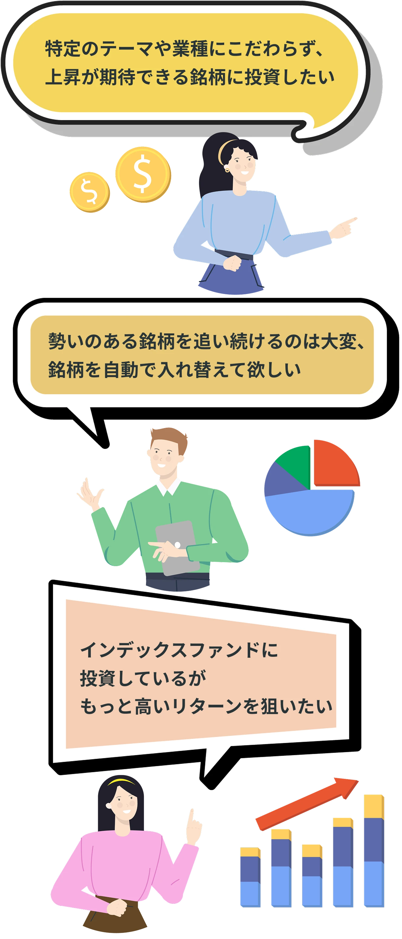 特定のテーマや業種にこだわらず、上昇が期待できる銘柄に投資したい　勢いのある銘柄を追い続けるのは大変、銘柄を自動入れ替えて欲しい　インデックスファンドに投資しているがもっと高いリターンを狙いたい