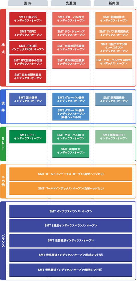 SMTインデックスシリーズ