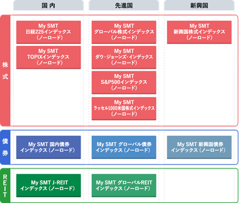 SMTインデックスシリーズ