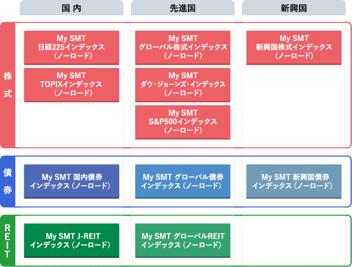 SMTインデックスシリーズ